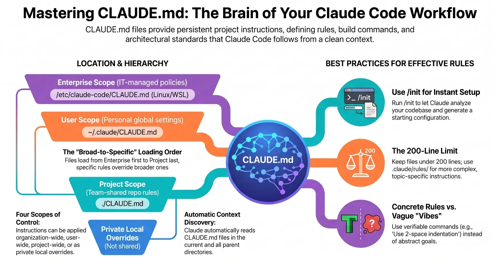 where-is-the-claude-md.webp