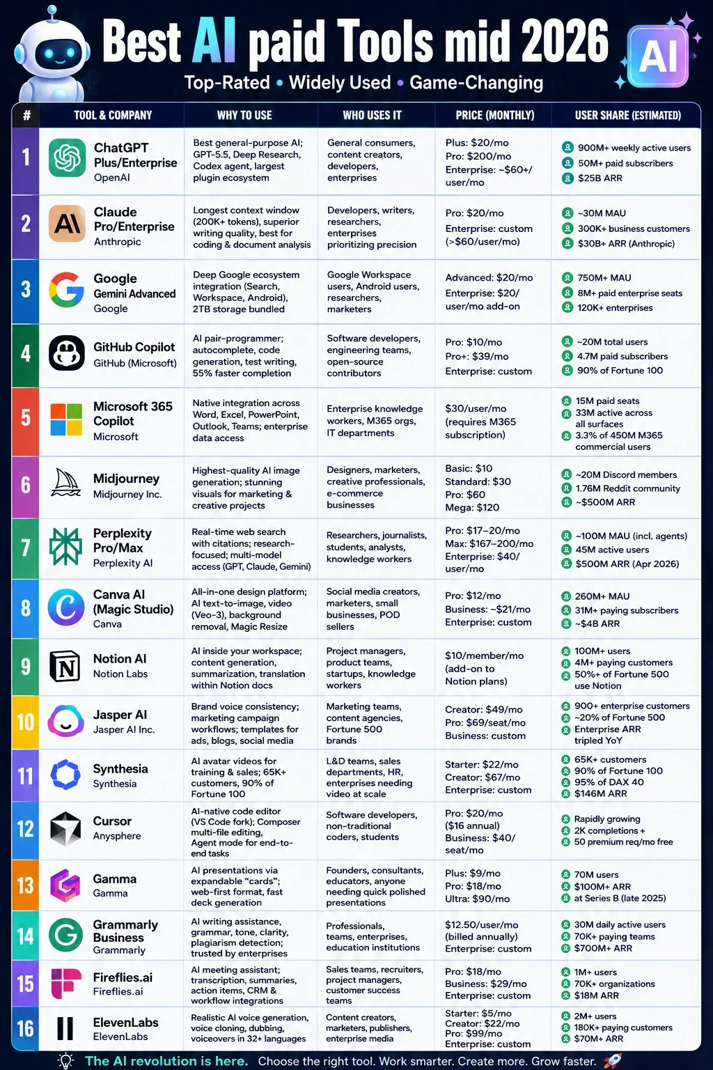 The Top Paid AI Tools Map — June 2026