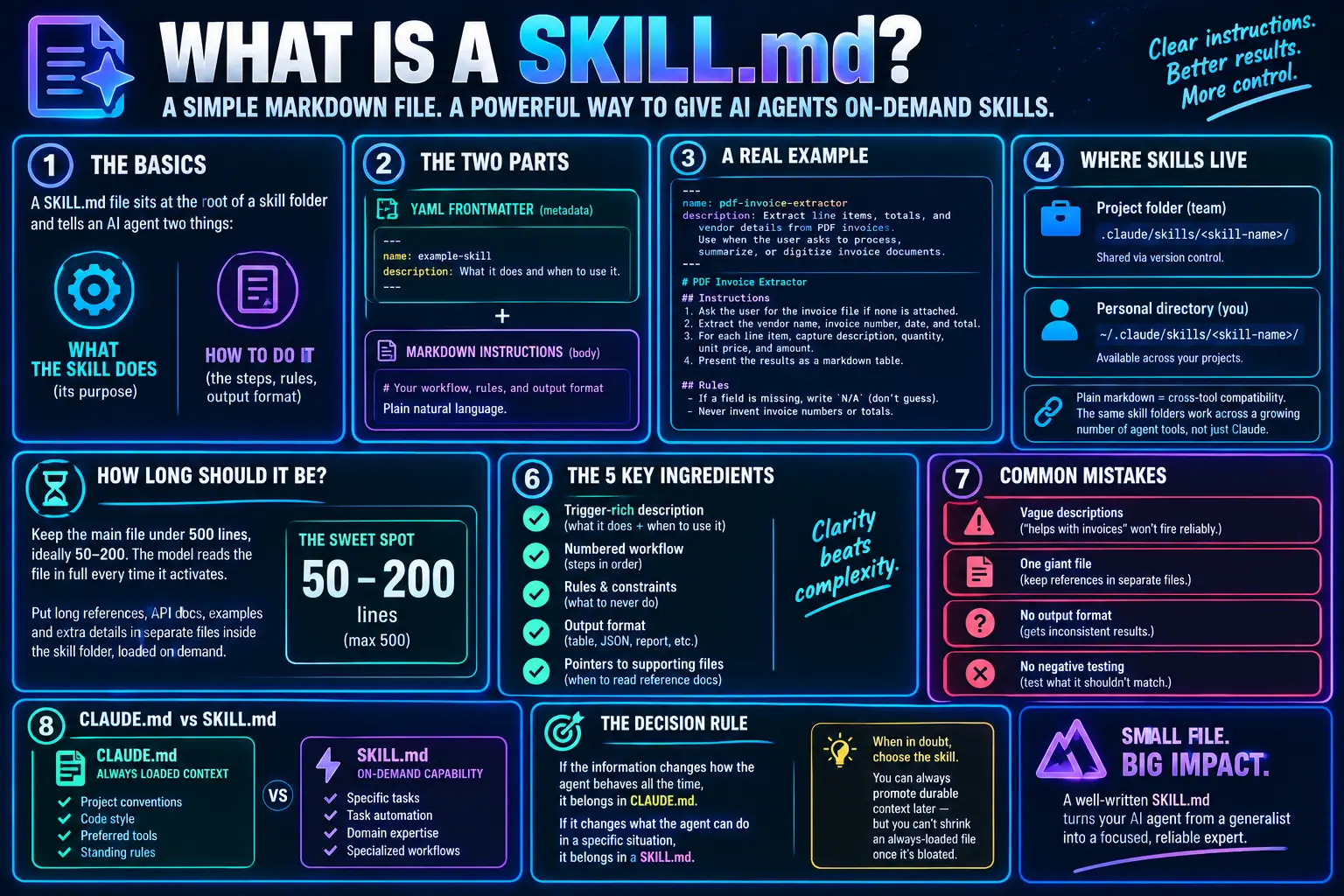 SKILL.md: How to Write Claude Skills That Actually Work (2026)